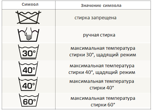 Температура стирки хлопка. Символы по уходу за шерстью. Символы по уходу за шерстяными и шелковыми тканями. Уход за шерстью значки. Значи по уходу за шерстью.